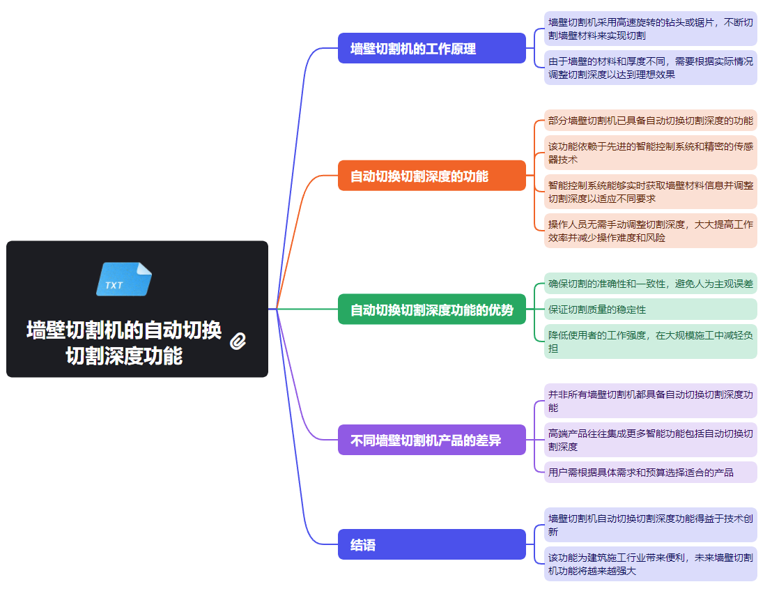 墻壁切割機(jī)的自動切換切割深度功能.png